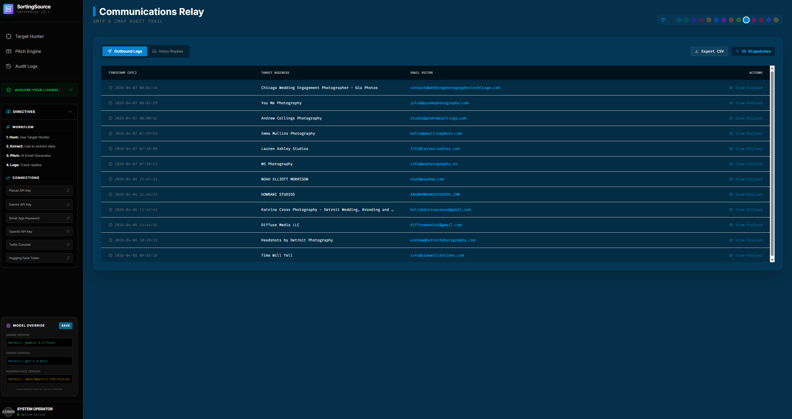 Final Dispatch Results